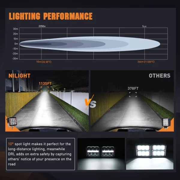 Nilight Led kastarar 4" með tengisetti (2.stk) - Image 5