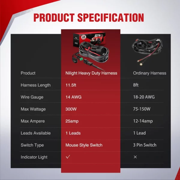 Tengisett DT fyrir 1 led ljós (300W) - Image 7