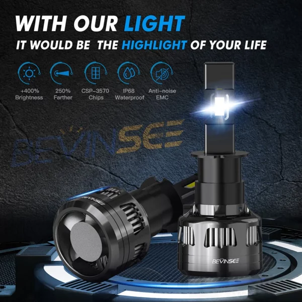 Bevinsee led perur H3 (2.stk) - Image 5
