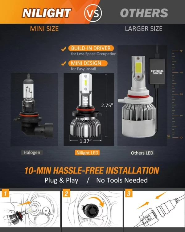 Nilight led perur HB4/9006 - Image 6