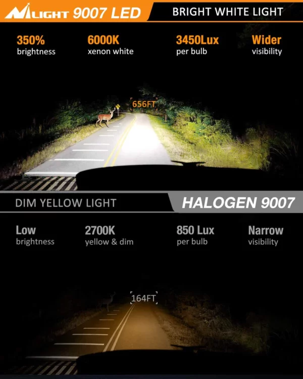 Nilight led perur HB5/9007 (2.stk) - Image 3