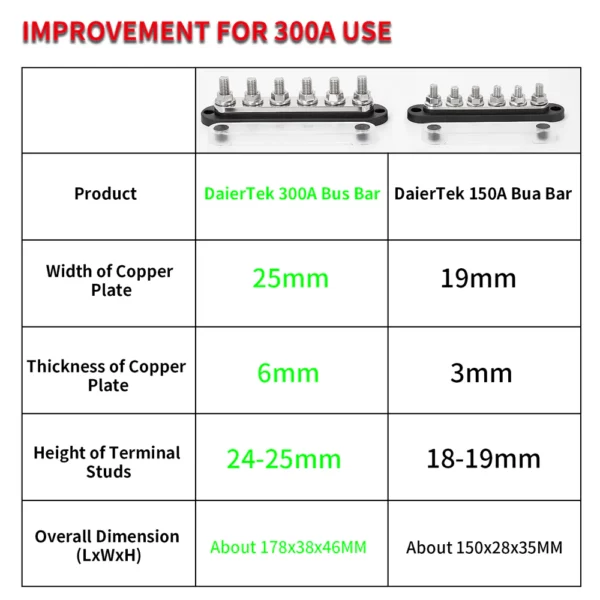 Busbar 300A 6 X M10 - Image 4