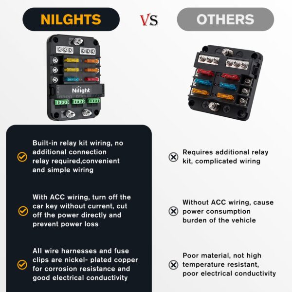 Nilight 6 Way Fuse Relay Block with Acc Control Negative Bus - Image 6