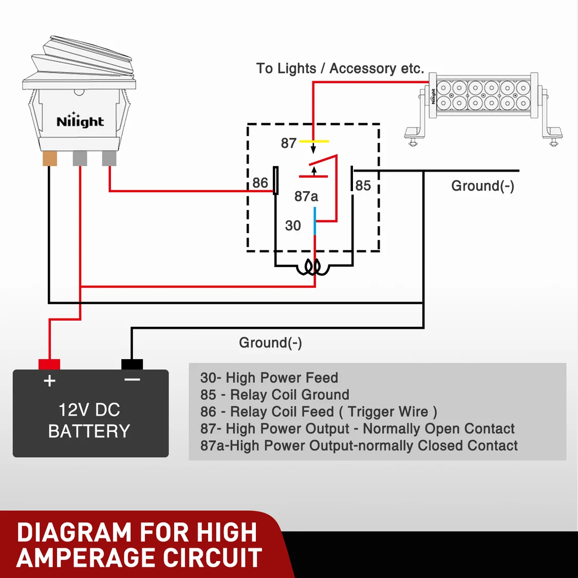 Vatnsheldur rofi með grænu LED – 12V 20A - Image 7